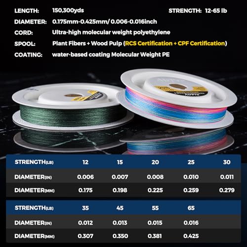 Braided Fishing Line 8 (X8-Rainbow / 20LB(300 Yds))