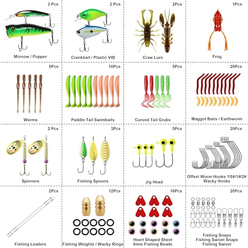 Complete Fishing Lures