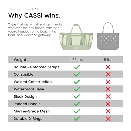Boat Gear Heavy Duty Outddor CASSI Tote Boat Bag (Sage / 70 Liter)