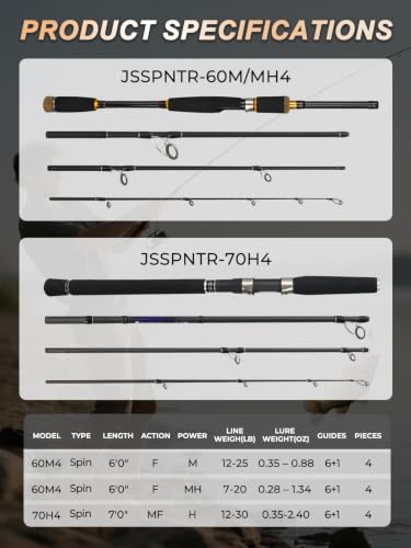 6Ft 4 Piece Travel Spinning Rod (6'0"-Medium-Fast-4pcs)