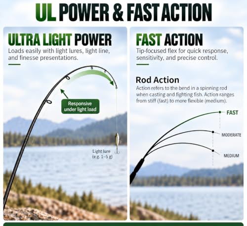 Windshadow Ultralight Fishing Rod and Reel Combo (Spinning Rod and Reel Combo / 6'0'')