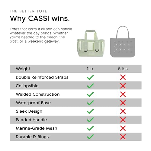 Boat Gear Heavy Duty Outddor CASSI Tote Boat Bag (Sage / 23 Liter)