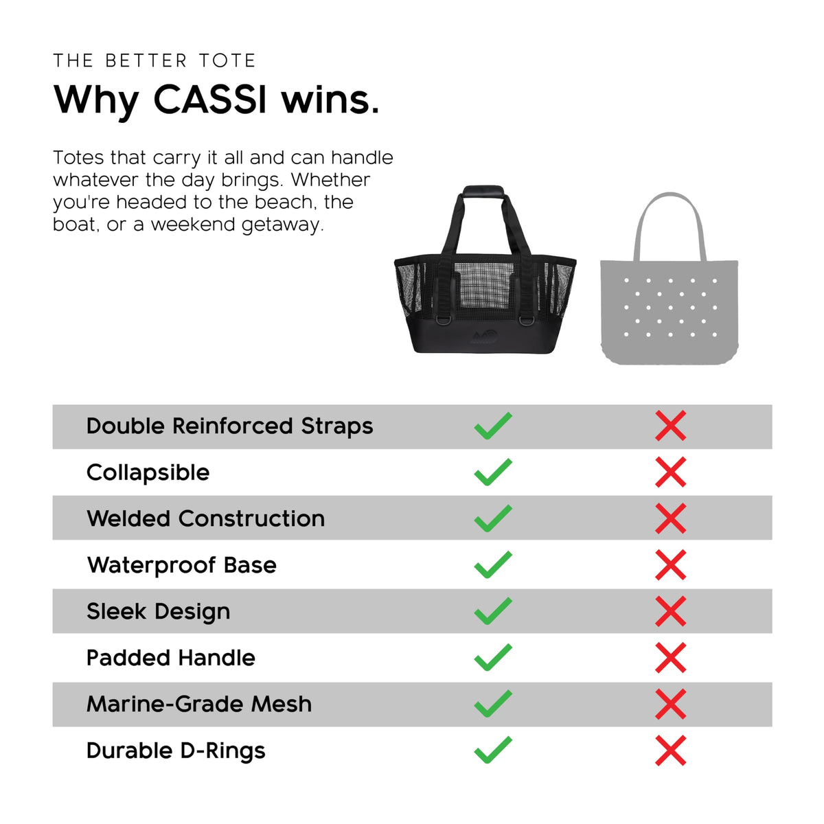 Boat Gear Heavy Duty Outddor CASSI Tote Boat Bag (Black / 50 Liter)