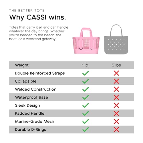 Boat Gear Heavy Duty Outddor CASSI Tote Boat Bag (Rosé / 23 Liter)