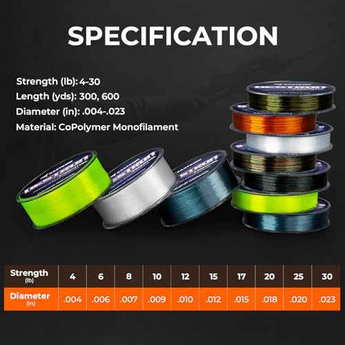Destron Essential Mono Fishing Line (Limewood Camo / 17LB(300 Yds))