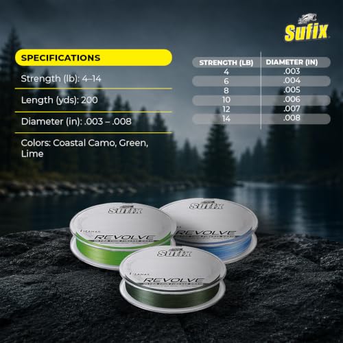 Revolve Braided Fishing Line (4lb 200yd / Neon Lime)