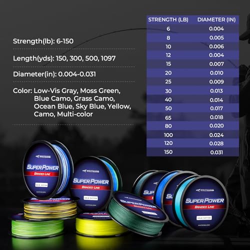 SuperPower Braided Fishing Line (X4-Low-Vis Gray / 50LB(300 Yds))