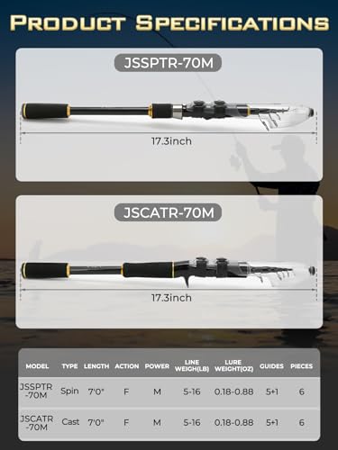7FT Telescopic Casting Rod (Cast-7ft-Medium-Fast)