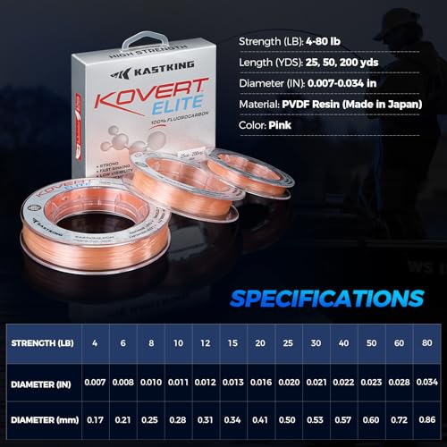 Kovert 100% Fluorocarbon Fishing Line (Kovert Elite (Soft & Smooth) / 20LB-200Yds (Pink))