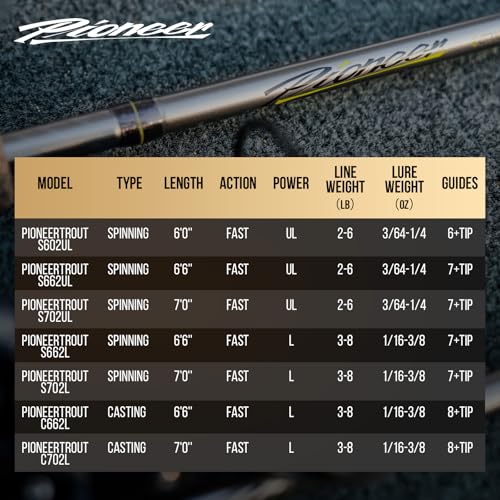 Pioneer Ultralight Spinning Rod & Casting Rod 2