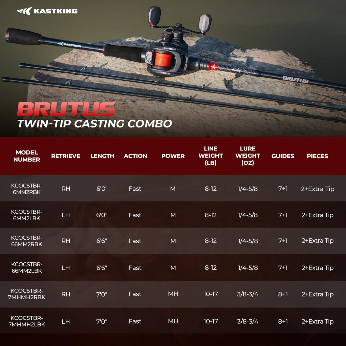 Brutus Twin Tip Baitcaster Combo (Right Handed Reel,6'6" M(2 Pcs + Extra Tip))
