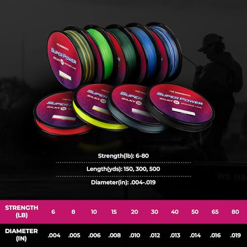 Superpower Silky8 Braided Fishing Line (X8-Black / 20LB(150 Yds))