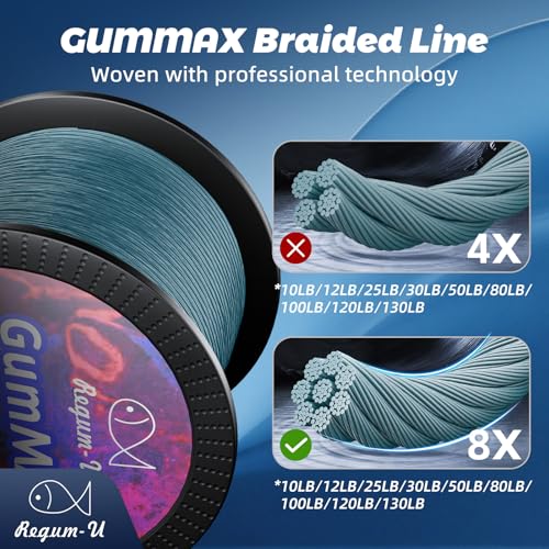 Gummax 8 Strand Braided Fishing Line (Low-Vis GRAY / 1093 Yards / 100 LB)