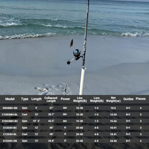 Travel Surf Rod (Green / Spin/9'/4pc)