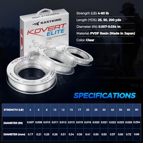 Kovert 100% Fluorocarbon Fishing Line (Kovert Elite (Soft & Smooth) / 6LB-50Yds (Clear))