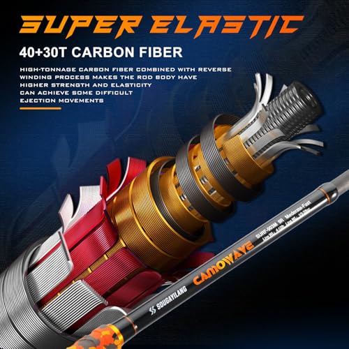 3 Piece Surf Fishing Rod Combo Medium (orange / 12ft-Spinning-3Pc-H)