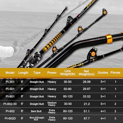 1 Piece Saltwater Offshore Trolling Rod 6 (6' - 2pc - 30-50lbs / Straight)