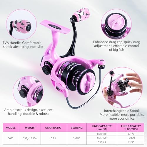 Pink Fishing Rod and Reel Combo