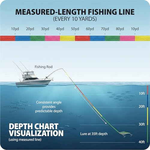 Lead Core Trolling Braided Fishing Line