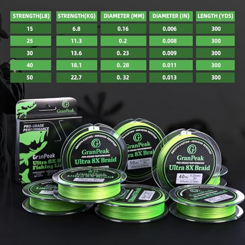 8 Strand Braided Fishing Line