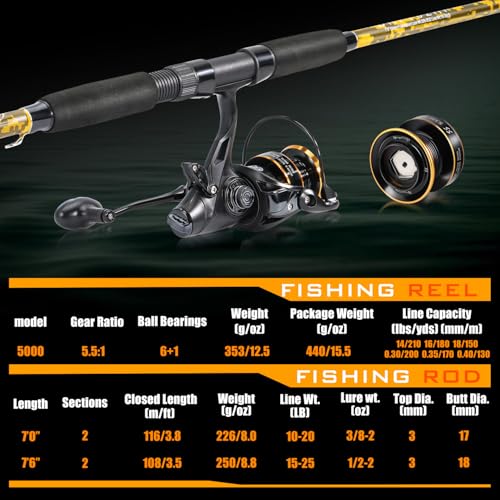 Spinning Rod Combo