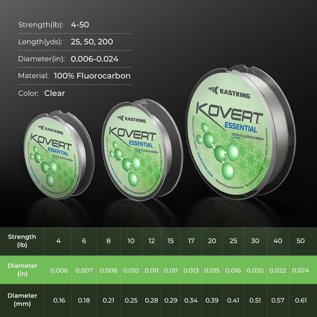 Kovert 100% Fluorocarbon Fishing Line (Kovert Essential (Economic) / 25LB-50Yds (Clear))