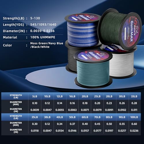 Gummax 8 Strand Braided Fishing Line (Low-Vis GRAY / 545 Yards / 80 LB)