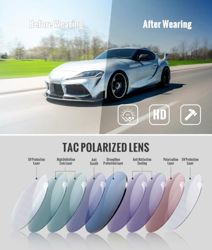 Polarized Clip On Sunglasses for Men Women (3pack-black+blue+dark Green)