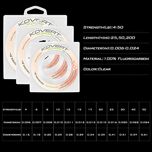 Kovert 100% Fluorocarbon Fishing Line (Kovert Xtreme (Thin & Strong) / 40LB-50Yds (Clear))