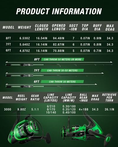 Telescopic Fishing Rod and Reel Combo (6 ft / Fishing Rod+reel(no Lures&line))