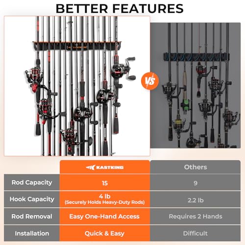 Fishing Rod Holder