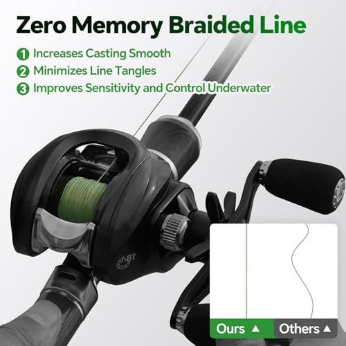 8 Strand Braided Fishing Line 20 & Fluorocarbon Leader (Green / 20LB 330YDS)