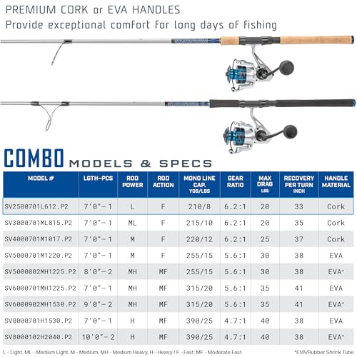 Strive Spinning Reel and Fishing Rod Combo