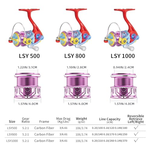 LS Lightweight Spinning Reel (LSY / 1000)