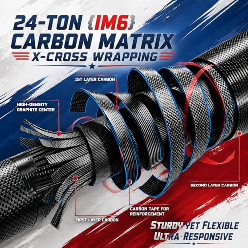 6FT Carbon Fiber Fishing Rod (Spinning- 6'0")