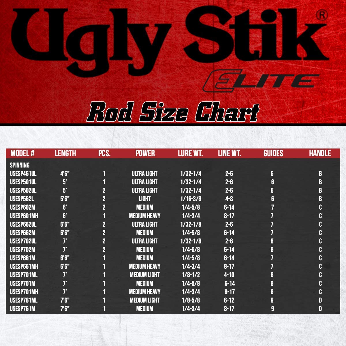 Shakespeare Ugly Stik 7’6” Elite Spinning Rod (Old Model / 7'6" - Medium Light - 1pc)