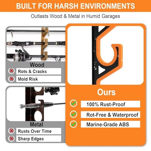 2 Pack Horizontal Fishing Rod Holders for Garage Wall & Ceiling (2 Pack)