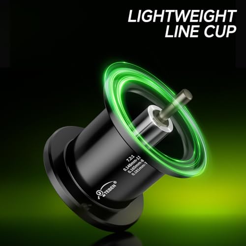 DC Baitcaster Reel