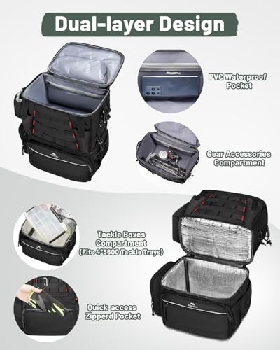 Fishing Backpack with 4 Tackle Boxes