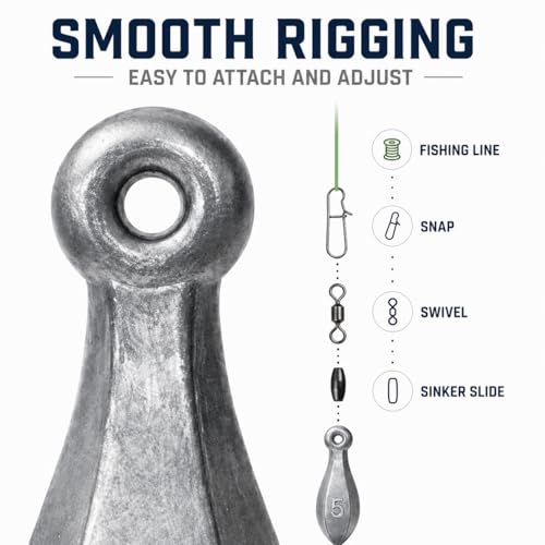 Bank Sinkers Fishing Weights