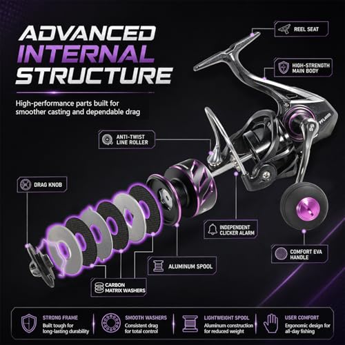 Spinning Reel Size 4000 (4000)