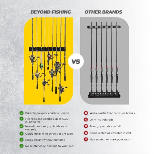 Beyond Fishing GripLock Vertical Fishing Rod Rack
