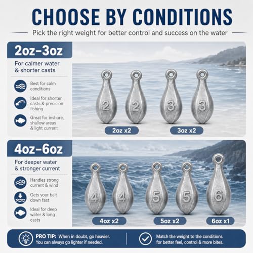 Bank Sinkers Fishing Weights