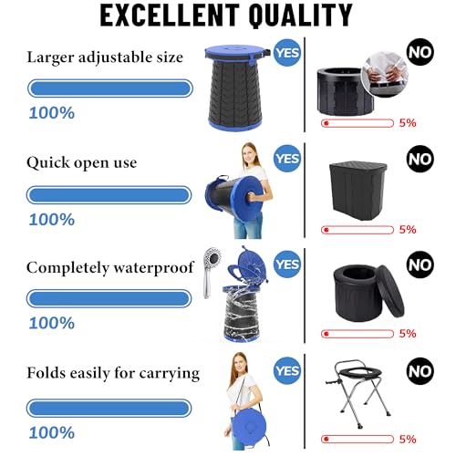 XXL Portable Toilet for Camping (Indigo)