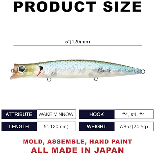 SW Surface Wander 120 (722 Zebra MS Ghost Minnow)