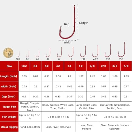 Baitholder Hooks Fishing Offset (4/0#_100pcs)