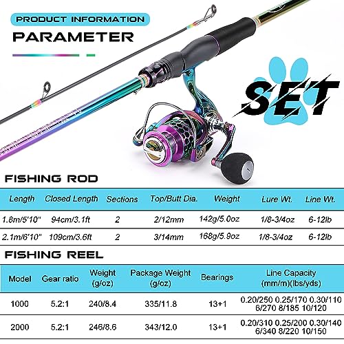 Spinning Fishing Reel Rod Combo