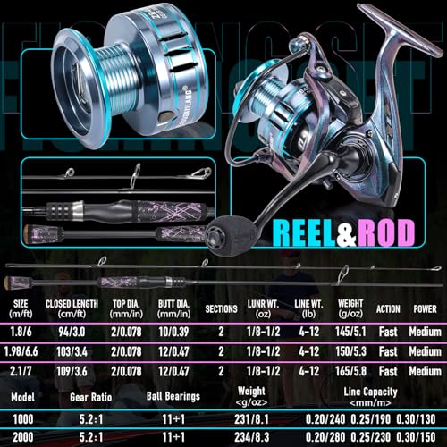 Fishing Rod Reel Combo (Spinning Combo / 6'0"Medium-Fast)