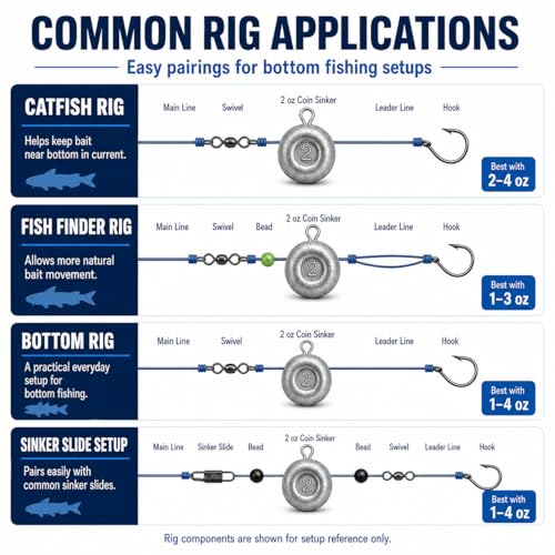 No Roll Disc Sinkers