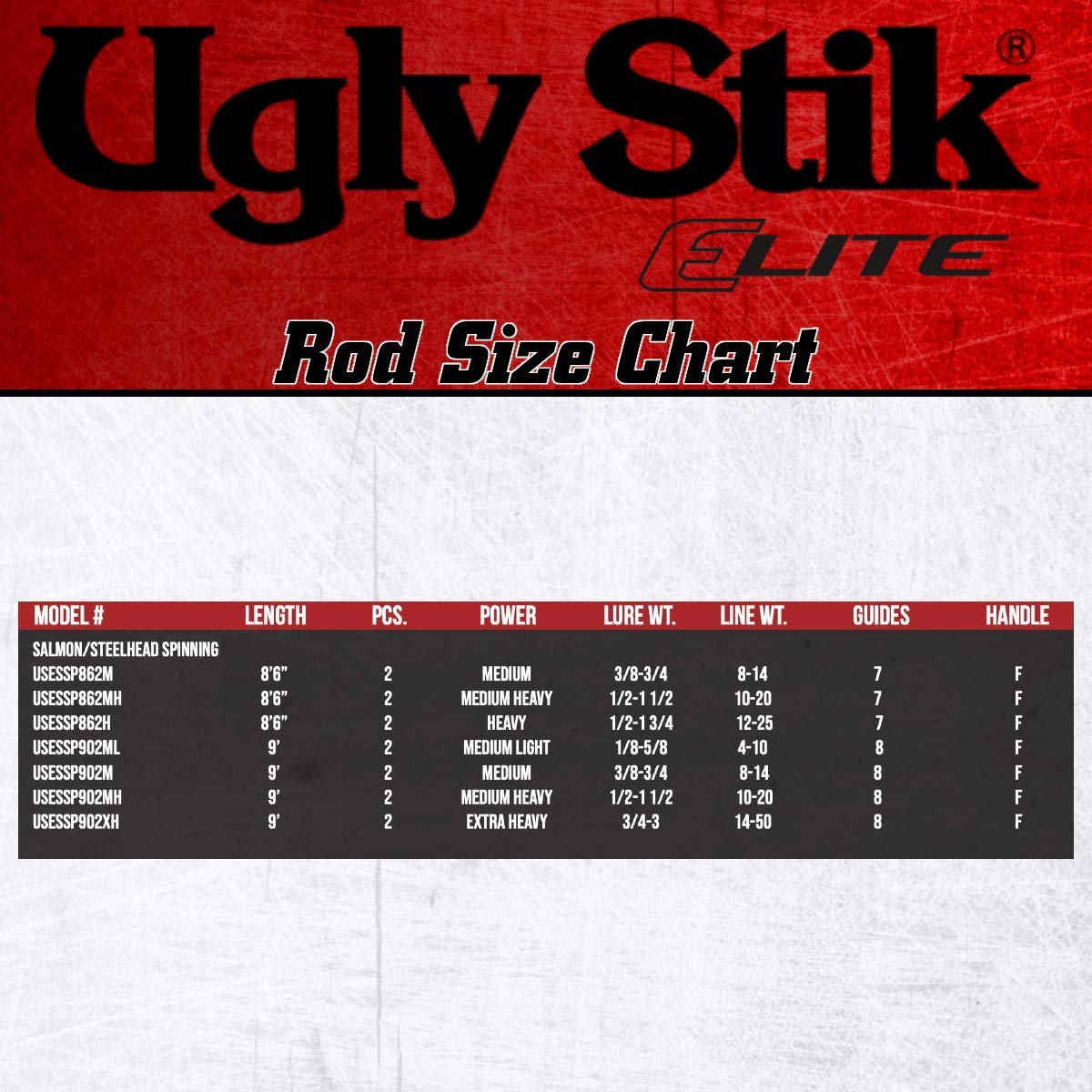 Shakespeare Ugly Stik 8’6” Elite Salmon (Old Model / 8'6" - Heavy - 2pc)